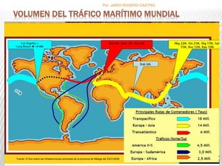 145 
Por :JAIRO ROSERO CASTRO 
VOLUMEN DEL TRÁFICO MARÍTIMO MUNDIAL 
Fuente: El foro sobre las infraestructuras portuarias de la provincia de Málaga del 23/01/2008. 
 