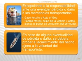 Excepciones a la responsabilidad 
ante una eventual pérdida o daño 
a las mercancías transportadas. 
• Caso fortuito o Acto of God 
• Fuerza mayor, culpa de la víctima y actos 
ajenos al poder de actuación del porteador 
En caso de alguna eventualidad 
de pérdida o daño, se debera 
probar el acaecimiento del hecho 
ajeno a la voluntad del 
transportista. 
167 
Por :JAIRO ROSERO CASTRO 
 