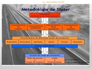 Por :JAIRO ROSERO CASTRO 
19 
 
