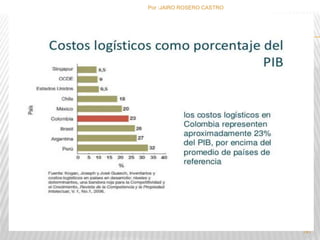 Por :JAIRO ROSERO CASTRO 
191 
 