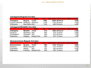 Por :JAIRO ROSERO CASTRO 
192 
 