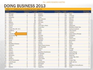 Por :JAIRO ROSERO CASTRO 
DOING BUSINESS 2013 
198 
 