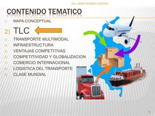 CONTENIDO TEMATICO 
1) MAPA CONCEPTUAL 
2) TLC 
3) TRANSPORTE MULTIMODAL 
4) INFRAESTRUCTURA 
5) VENTAJAS COMPETITIVAS 
6) COMPETITIVIDAD Y GLOBALIZACION 
7) COMERCIO INTERNACIONAL 
8) LOGISTICA DEL TRANSPORTE 
9) CLASE MUNDIAL 
Por :JAIRO ROSERO CASTRO 
20 
 