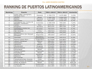 Por :JAIRO ROSERO CASTRO 
RANKING DE PUERTOS LATINOAMERICANOS 
201 
 