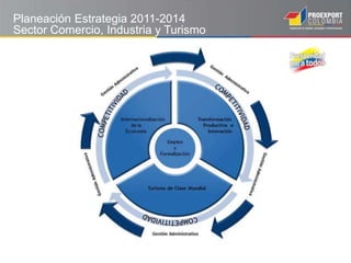 Planeación Estrategia 2011-2014 
Sector Comercio, Industria y Turismo 
 