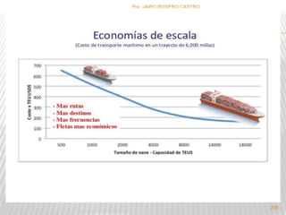 Por :JAIRO ROSERO CASTRO 
205 
 