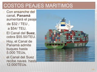 Por :JAIRO ROSERO CASTRO 
COSTOS PEAJES MARITIMOS 
215 
Con ensanche del 
canal, Panamá 
aumentará el peaje 
de $32 / TEU , 
a $54/ TEU. 
El Canal del Suez, 
cobra $55.50/TEU. 
Hoy, el Canal de 
Panamá admite 
buques hasta 
5.000 TEUs, 
el Canal del Suez 
recibe naves hasta 
12.000TEUs. 
 