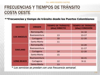 FRECUENCIAS Y TIEMPOS DE TRÁNSITO 
COSTA OESTE 
219 
Por :JAIRO ROSERO CASTRO 
 