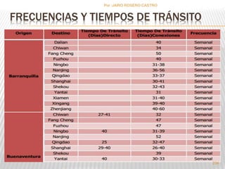 FRECUENCIAS Y TIEMPOS DE TRÁNSITO 
234 
Por :JAIRO ROSERO CASTRO 
 