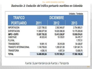 Por :JAIRO ROSERO CASTRO 
242 
 