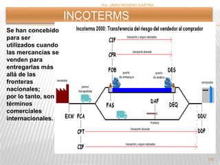 Por :JAIRO ROSERO CASTRO 
INCOTERMS 
243 
Se han concebido 
para ser 
utilizados cuando 
las mercancías se 
venden para 
entregarlas más 
allá de las 
fronteras 
nacionales; 
por lo tanto, son 
términos 
comerciales 
internacionales. 
 