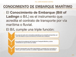 CONOCIMIENTO DE EMBARQUE MARÍTIMO 
El Conocimiento de Embarque (Bill of 
Ladingn o B/L) es el instrumento que 
acredita el contrato de transporte por vía 
marítima o fluvial. 
El B/L cumple una triple función: 
1 
•Es acuse de recibo de la mercadería extendido por la compañía transportista, así 
como del estado en que se encuentra al momento de la recepción 
2 
•Es prueba de la existencia del Contrato de Transporte Marítimo y de las 
condiciones en que el mismo se realiza. 
3 
•Es título representativo de la libre disponibilidad y propiedad de la mercadería a 
bordo y por lo tanto, permite a su tenedor negociarla o reclamarla del portador. 
248 
Por :JAIRO ROSERO CASTRO 
 