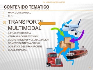 CONTENIDO TEMATICO 
1) MAPA CONCEPTUAL 
2) TLC 
3) TRANSPORTE 
MULTIMODAL 
4) INFRAESTRUCTURA 
5) VENTAJAS COMPETITIVAS 
6) COMPETITIVIDAD Y GLOBALIZACION 
7) COMERCIO INTERNACIONAL 
8) LOGISTICA DEL TRANSPORTE 
9) CLASE MUNDIAL 
Por :JAIRO ROSERO CASTRO 
25 
 