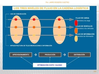 Por :JAIRO ROSERO CASTRO 
250 
 