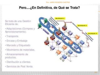 Por :JAIRO ROSERO CASTRO 
251 
 