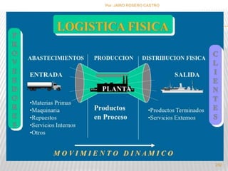 Por :JAIRO ROSERO CASTRO 
252 
 