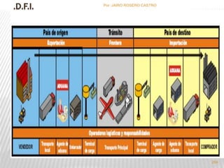 .D.F.I. Por :JAIRO ROSERO CASTRO 
254 
 