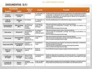 DOCUMENTOS D.F.I 
Por :JAIRO ROSERO CASTRO 
257 
 