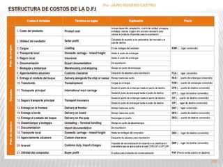 ESTRUCTURA DE COSTOS DE LA D.F.I 
Por :JAIRO ROSERO CASTRO 
258 
 