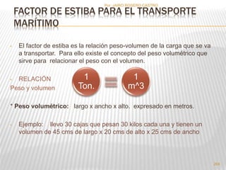 FACTOR DE ESTIBA PARA EL TRANSPORTE 
MARÍTIMO 
• El factor de estiba es la relación peso-volumen de la carga que se va 
a transportar. Para ello existe el concepto del peso volumétrico que 
sirve para relacionar el peso con el volumen. 
• RELACIÓN 
Peso y volumen 
1 
Ton. 
1 
m^3 
* Peso volumétrico: largo x ancho x alto. expresado en metros. 
• Ejemplo: llevo 30 cajas que pesan 30 kilos cada una y tienen un 
volumen de 45 cms de largo x 20 cms de alto x 25 cms de ancho 
264 
Por :JAIRO ROSERO CASTRO 
 