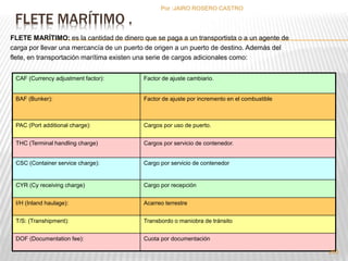 FLETE MARÍTIMO . 
FLETE MARÍTIMO: es la cantidad de dinero que se paga a un transportista o a un agente de 
carga por llevar una mercancía de un puerto de origen a un puerto de destino. Además del 
flete, en transportación marítima existen una serie de cargos adicionales como: 
CAF (Currency adjustment factor): Factor de ajuste cambiario. 
BAF (Bunker): Factor de ajuste por incremento en el combustible 
PAC (Port additional charge): Cargos por uso de puerto. 
THC (Terminal handling charge) Cargos por servicio de contenedor. 
CSC (Container service charge): Cargo por servicio de contenedor 
CYR (Cy receiving charge) Cargo por recepción 
I/H (Inland haulage): Acarreo terrestre 
T/S: (Transhipment): Transbordo o maniobra de tránsito 
DOF (Documentation fee): Cuota por documentación 
265 
Por :JAIRO ROSERO CASTRO 
 