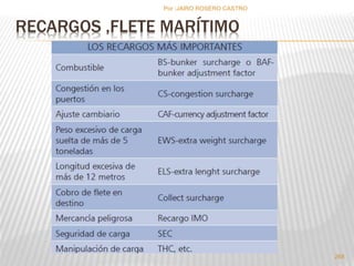 RECARGOS ,FLETE MARÍTIMO 
268 
Por :JAIRO ROSERO CASTRO 
 