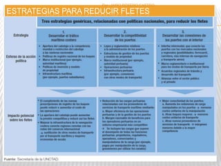 Por :JAIRO ROSERO CASTRO 
ESTRATEGIAS PARA REDUCIR FLETES 
271 
 