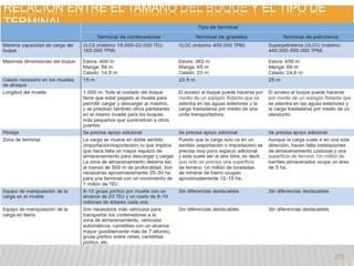 RELACIÓN ENTRE EL TAMAÑO Por :JAIRO DEL ROSERO BUQUE CASTRO 
Y EL TIPO DE 
TERMINAL 
272 
 