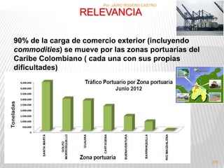 RELEVANCIA 
90% de la carga de comercio exterior (incluyendo 
commodities) se mueve por las zonas portuarias del 
Caribe Colombiano ( cada una con sus propias 
dificultades) 
279 
Por :JAIRO ROSERO CASTRO 
 