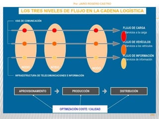Por :JAIRO ROSERO CASTRO 
280 
 