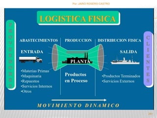 Por :JAIRO ROSERO CASTRO 
281 
 