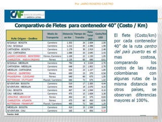 Por :JAIRO ROSERO CASTRO 
285 
 