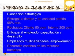 292 
Por :JAIRO ROSERO CASTRO 
EMPRESAS DE CLASE MUNDIAL 
Planeación estratégica 
Entregas a tiempo y en cantidad pedida 
98% min. 
Rechazos: Cliente 50 ppm Interno 200 ppm 
Enfoque al empleado, capacitación y 
desarrollo 
Empleados multihabilidades, empowerment 
Desarrollo continuo de los recursos 
humanos 
Trabajo en equipo multidisciplinario 
 
