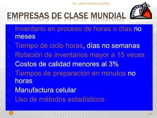 293 
Por :JAIRO ROSERO CASTRO 
EMPRESAS DE CLASE MUNDIAL 
Inventario en proceso de horas o días no 
meses 
Tiempo de ciclo horas, días no semanas 
Rotación de inventarios mayor a 15 veces 
Costos de calidad menores al 3% 
Tiempos de preparación en minutos no 
horas 
Manufactura celular 
Uso de métodos estadísticos 
 