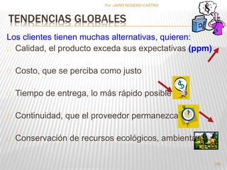 295 
Por :JAIRO ROSERO CASTRO 
TENDENCIAS GLOBALES 
Los clientes tienen muchas alternativas, quieren: 
Calidad, el producto exceda sus expectativas (ppm) 
Costo, que se perciba como justo 
Tiempo de entrega, lo más rápido posible 
Continuidad, que el proveedor permanezca 
Conservación de recursos ecológicos, ambientales 
 
