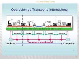 Por :JAIRO ROSERO CASTRO 
30 
 