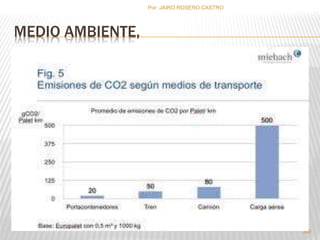MEDIO AMBIENTE, 
Por :JAIRO ROSERO CASTRO 
300 
 