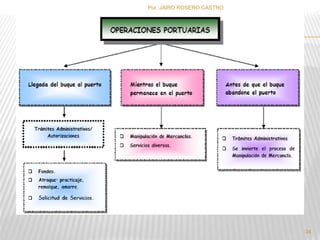 34 
Por :JAIRO ROSERO CASTRO 
 