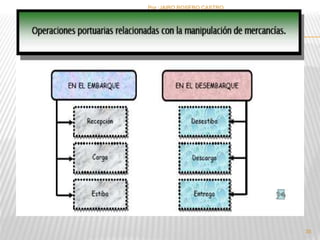35 
Por :JAIRO ROSERO CASTRO 
 