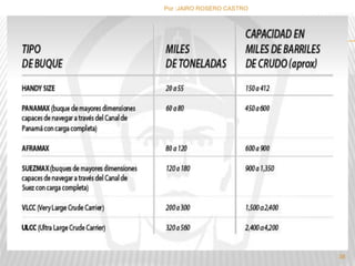 Por :JAIRO ROSERO CASTRO 
38 
 