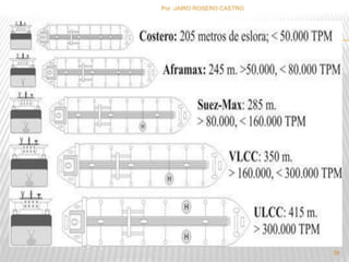 Por :JAIRO ROSERO CASTRO 
39 
 