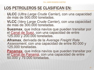 Por :JAIRO ROSERO CASTRO 
LOS PETROLEROS SE CLASIFICAN EN: 
ULCC (Ultra Large Crude Carrier), con una capacidad 
de más de 500.000 toneladas. 
VLCC (Very Large Crude Carrier), con una capacidad 
de más de 300.000 toneladas. 
Suezmax, que indica navíos que pueden transitar por 
el Canal de Suez, con una capacidad de entre 
125.000 y 200.000 toneladas. 
Aframax, derivada de la Average Freight Rate 
Assessment, con una capacidad de entre 80.000 y 
125.000 toneladas. 
Panamax, que indica navíos que pueden transitar por 
el Canal de Panamá, con una capacidad de entre 
50.000 y 79.000 toneladas. 
42 
 