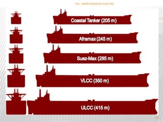 Por :JAIRO ROSERO CASTRO 
43 
 