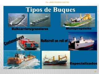 Por :JAIRO ROSERO CASTRO 
46 
 