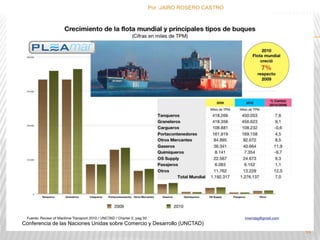 Por :JAIRO ROSERO CASTRO 
54 
Conferencia de las Naciones Unidas sobre Comercio y Desarrollo (UNCTAD) 
 