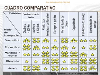 Por :JAIRO ROSERO CASTRO 
CUADRO COMPARATIVO 
68 
 