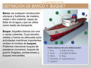 Por :JAIRO ROSERO CASTRO 
7 
DEFINICIÓN DE BARCO Y BUQUE? 
Barco :es cualquier construcción 
cóncava y fusiforme, de madera, 
metal u otro material, capaz de 
flotar en el agua y que se utiliza 
como medio de transporte. 
Buque :Aquellos barcos con una 
o varias cubiertas, Cuyo tamaño, 
solidez o fuerza es adecuado para 
actividades marítimas importantes, 
reciben el nombre de buques. 
Podemos mencionar buques de 
pasajeros (cruceros), buques de 
guerra (fragatas, portaaviones) y 
buques mercantiles. 
 