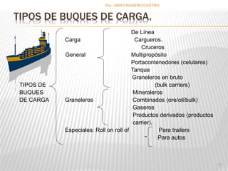 TIPOS DE BUQUES DE CARGA. 
De Línea 
Carga Cargueros. 
Cruceros 
General Multipropósito 
Portacontenedores (celulares) 
Tanque 
Graneleros en bruto 
TIPOS DE (bulk carriers) 
BUQUES Mineraleros 
DE CARGA Graneleros Combinados (ore/oil/bulk) 
Gaseros 
Productos derivados (productos 
carrier). 
Especiales: Roll on roll of Para trailers 
Para autos 
77 
Por :JAIRO ROSERO CASTRO 
 