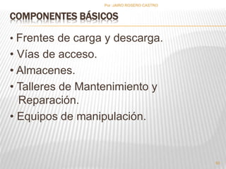 Por :JAIRO ROSERO CASTRO 
COMPONENTES BÁSICOS 
• Frentes de carga y descarga. 
• Vías de acceso. 
• Almacenes. 
• Talleres de Mantenimiento y 
Reparación. 
• Equipos de manipulación. 
93 
 