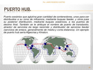 PUERTO HUB. 
Por :JAIRO ROSERO CASTRO 
95 
 
